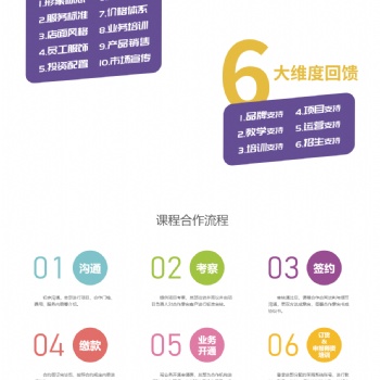 中國(guó)藝術(shù)科技研究所社會(huì)藝術(shù)水平考級(jí)戲劇表演(課本劇)考務(wù)中心課程合作