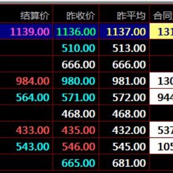 盛通秦嶺農(nóng)產(chǎn)品現(xiàn)貨交易技術(shù)指標(biāo)停損指標(biāo)SAR使用現(xiàn)貨開(kāi)戶咨詢