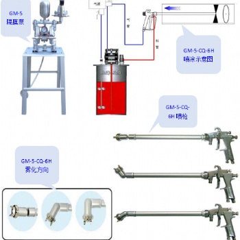 供應GM-5-CQ-6A萬向自動噴涂機
