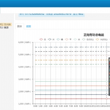 四川宜賓校園建筑能耗在線監測系統