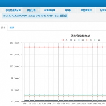 大型公共建筑能耗監測系統 辦公樓