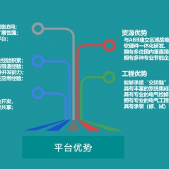 工廠能耗智能控制系統 成都華信能耗專業廠家