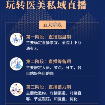 碼尚直播是一款企業活動營銷品牌招商品牌宣傳家居建材帶貨的直播工具