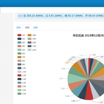 遂寧工業園區 能耗在線監測系統 成都華信廠家