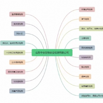 濟南水和廢水檢測，中安檢測，監(jiān)測答疑