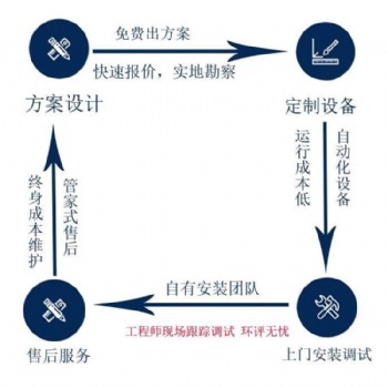 安徽脫硫除塵設備布袋除塵設備