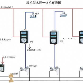 浴室淋浴刷卡水表，取水刷卡智能水表，淋浴IC卡插卡水表