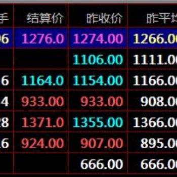 盛通九龍秦嶺農產品鄭州棉花現貨市場7大交易原理現貨開戶咨詢