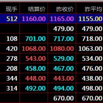 秦嶺農產品盛通四方九龍電子盤交易三不賣規律現貨農產品開戶