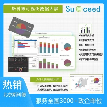 斯科德數據大屏 數據看板 全動態數據展示系統