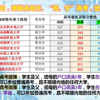 機會乘今日，雌雄決此行。“青、寧”高考，定不枉此行