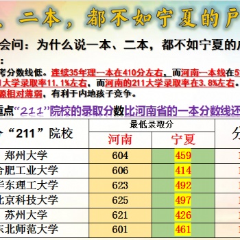 一本、二本，都不如寧夏的戶口本