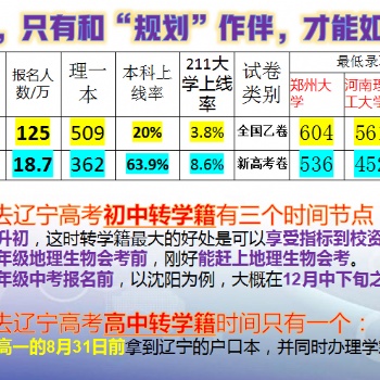 努力，只有和“規劃”作伴，才能如虎添翼。