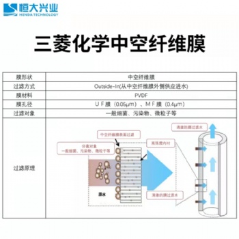進口MBR膜 三菱化學MBR膜總代理 PVDF材質(zhì)現(xiàn)貨供應