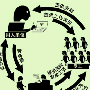 勞務派遣公司如何申請勞務派遣許可證