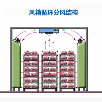凍品解凍設(shè)備時間可調(diào)過程可控