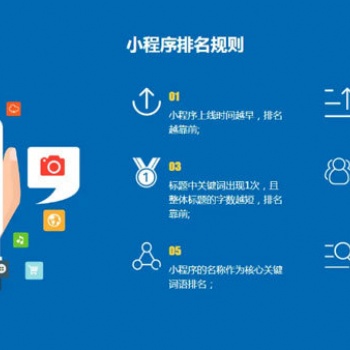 微信小程序搜索排名規則及算法