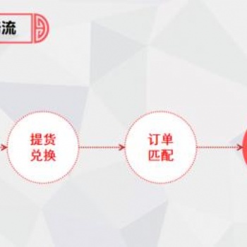 有機雜糧提前預(yù)售卡禮品卡全國銷售掃碼兌換