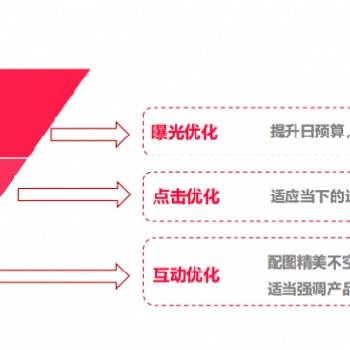 小紅書推廣筆記細節優化很重要