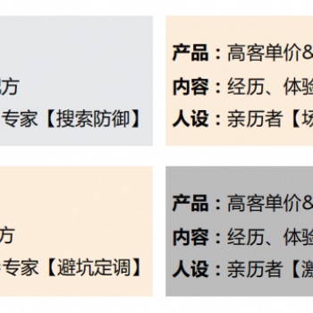 如何玩轉(zhuǎn)知乎營(yíng)銷推廣