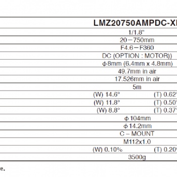 KOWA安防鏡頭 LMZ207**MPDC-XF