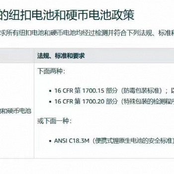 亞馬遜美國站紐扣電池和硬幣電池安全認證標準 認證要求 流程 周期