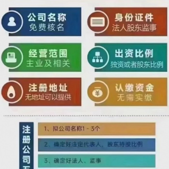注冊營業(yè)執(zhí)照、財務(wù)代理記賬、稅務(wù)申報、公司變更、公司注銷