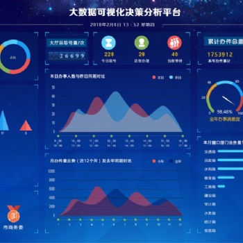 歌華智能智慧政務(wù)解決方案