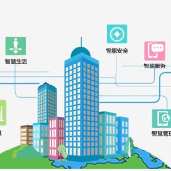 歌華智能智慧園區(qū)解決方案