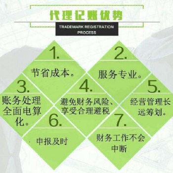 灃云社代理記賬報稅整理亂賬
