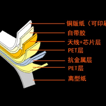 聯(lián)業(yè)RFID柔性抗金屬多規(guī)格標(biāo)簽