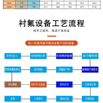 鋼襯PTFE反應罐 鋼襯PTFE儲液罐 加工定制