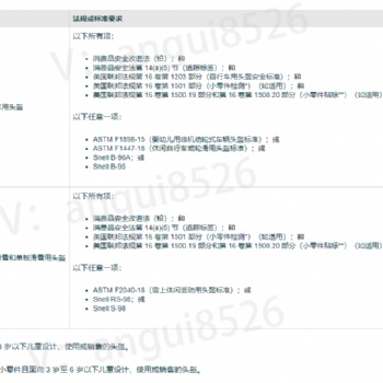 自行車頭盔EN1078 滑板車頭盔ASTM F1447歐洲CE認證標準