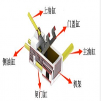 2023大型液壓金屬壓塊機(jī)包塊結(jié)實(shí)壽命長(zhǎng)