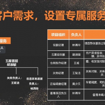 忠實通中港物流，自營港車一手莊物流運輸派送服務(wù)