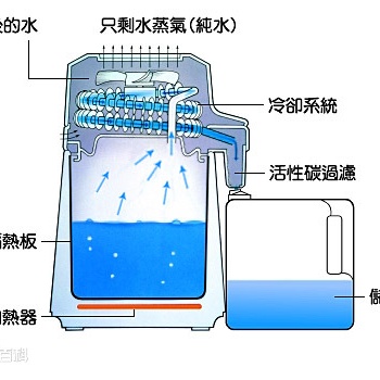 榆林蒸餾水 神木蒸餾水 大柳塔蒸餾水