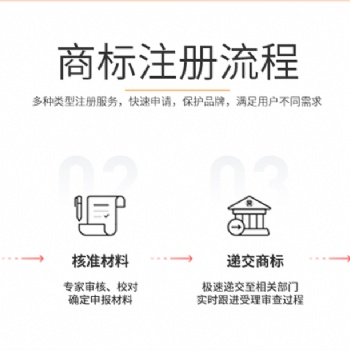 國內(nèi)外商標(biāo)注冊(cè)流程和費(fèi)用/加急提交/不成功可退款-華耀知識(shí)產(chǎn)權(quán)