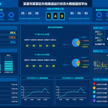 企業資金及貨物大數據管理系統