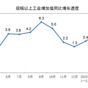 行業(yè)發(fā)展預(yù)期向好，產(chǎn)業(yè)加速升級步伐|2023CIE天津工業(yè)博覽會(huì)