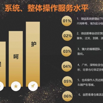 中港跨境貿易物流運輸