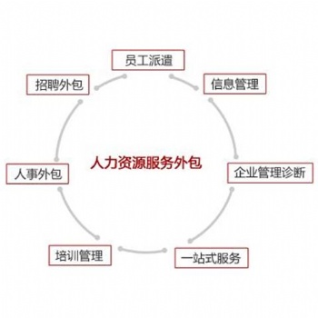 寧波勞務派遣，寧波勞務派遣公司