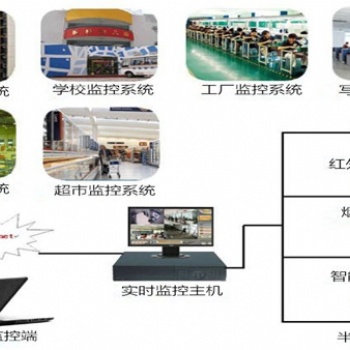 高清智能監控系統的優勢