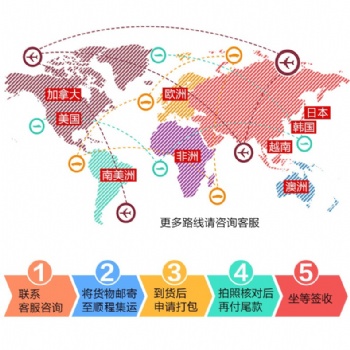 國際快遞代理 聯邦FedEx食品茶葉國際快遞服務 私人物品快遞 化妝品快遞捷克