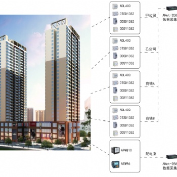 智慧能源監管平臺 Acrel-3000公共機構能耗統計系統