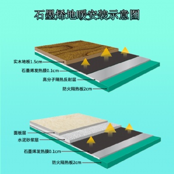 浙江周邊石墨烯電地暖銷售安裝