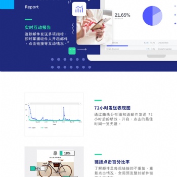 為EDM郵件營銷平臺融入創(chuàng)新功能，Benchmark 滿客郵件成為時(shí)代**者