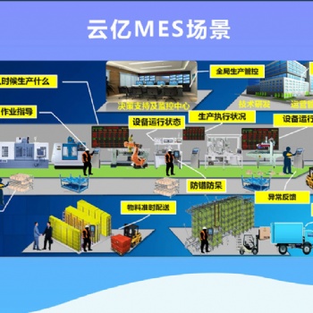 無錫管家婆軟件|云億MES生產(chǎn)制造執(zhí)行管理過程系統(tǒng)
