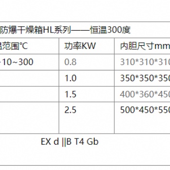 英鵬上海毛絨廠恒溫防爆干燥箱BYP-070GX-3HL