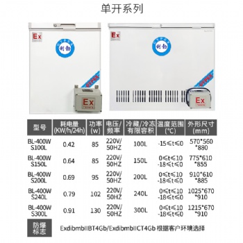 利勃防爆臥式冰箱介紹