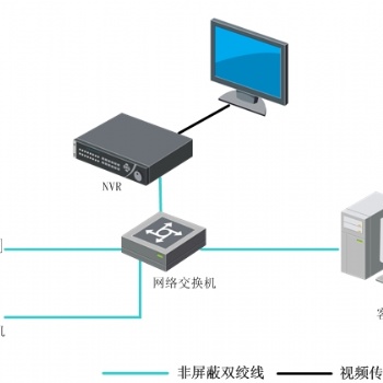 大浪上門安裝監(jiān)控，龍華專業(yè)維修監(jiān)控師傅電話，深圳監(jiān)控維修，隨叫隨到